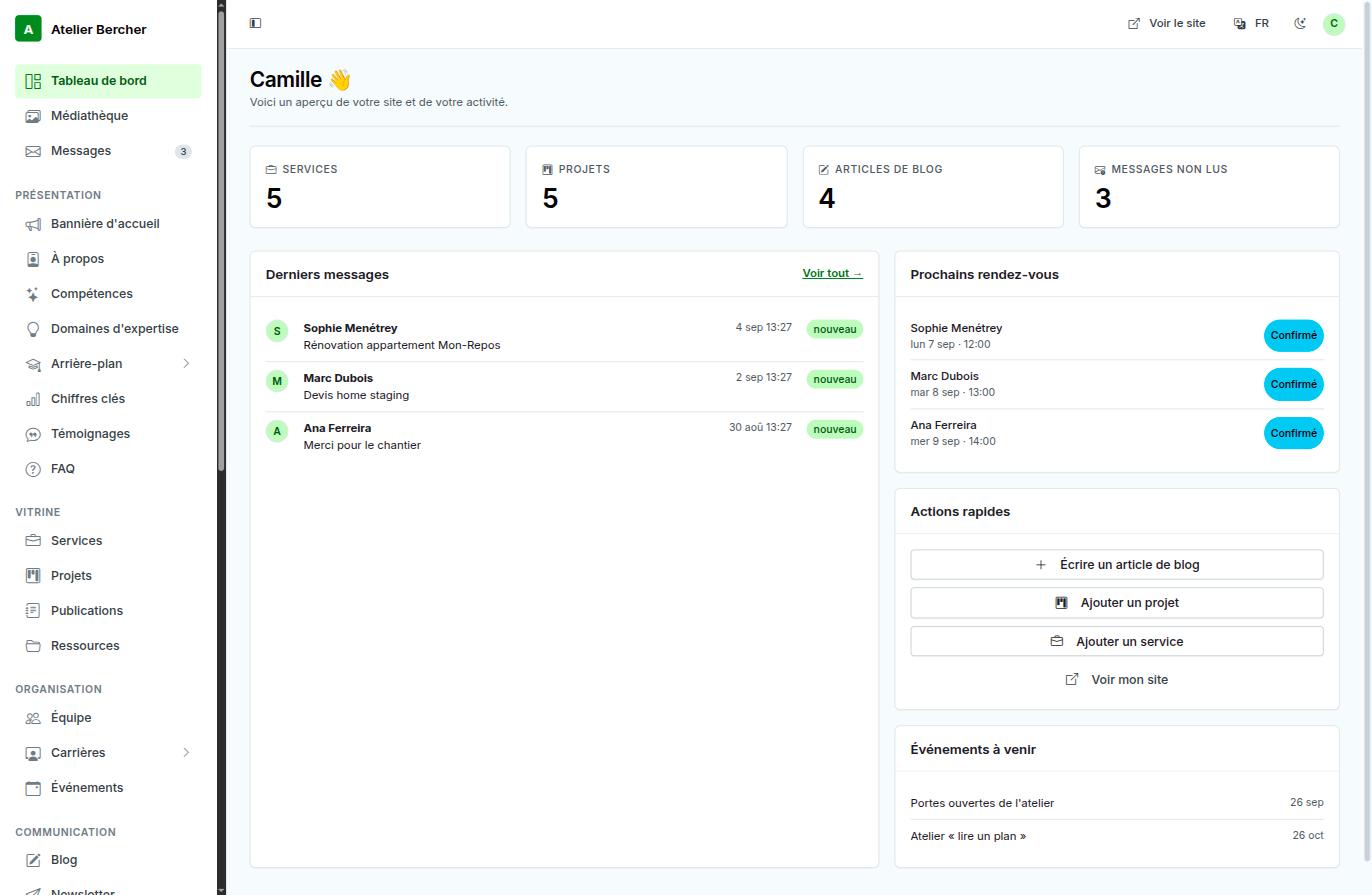 El panel de la consola: contadores, últimos mensajes, próximas citas y cuatro acciones rápidas.